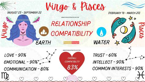 Pisces Man And Virgo Woman Compatibility 83 Good Love Marriage