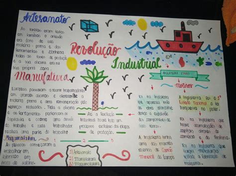 Mapa Mental 1 Revolução Industrial Brainstack