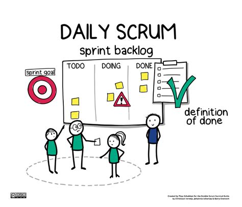 Scrum A Framework To Reduce Risk And Deliver Value Sooner Scrum