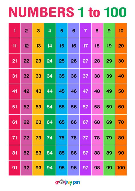 Colorful Numbers 1 100 Chart Tcr7106 Teacher Created Resources