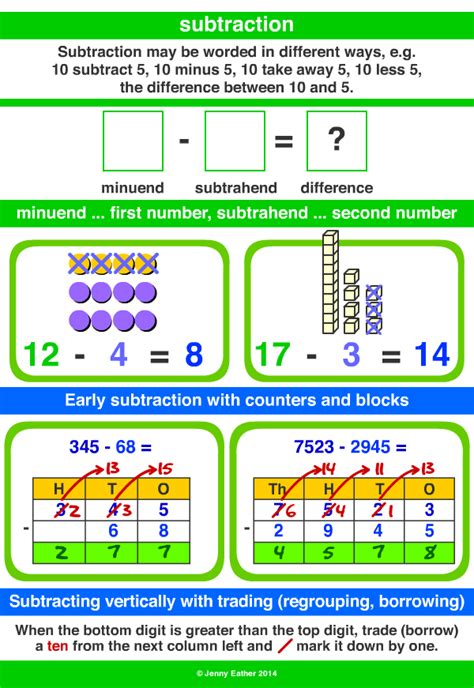 Subtraction Subtrahend ~ A Maths Dictionary For Kids Quick Reference