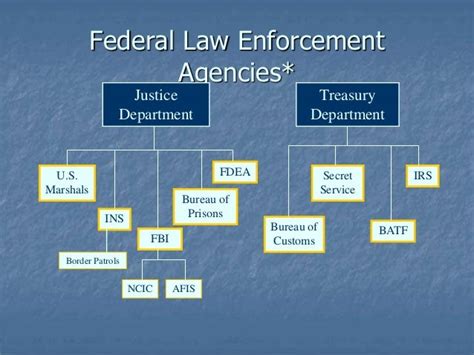 History Of Law Enforcement
