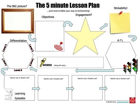 The 5 Minute Lesson Plan Template Teachertoolkit