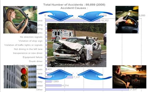 Los Angeles Justice Scale Personal Injury Blogs In La