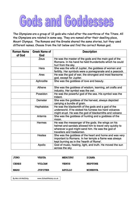 Roman And Greek Gods Names Worksheet Year 7 Study