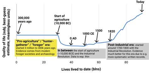 Was Life Better In Hunter Gatherer Times