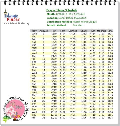 * semua waktu solat berdasarkan jadual tahunan jakim. Cetusan Rasa: Perkongsian Info : Zikir Harian dan Jadual ...