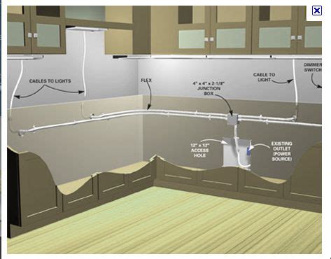 A wiring diagram usually gives instruction very nearly the. Electrical | Kitchen Renovation