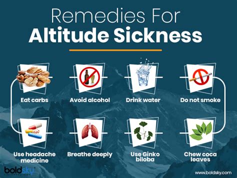 How To Prevent Mountain Sickness Methodchief7