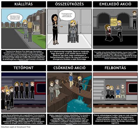 Eltérő Telek Diagram Storyboard By Hu Examples