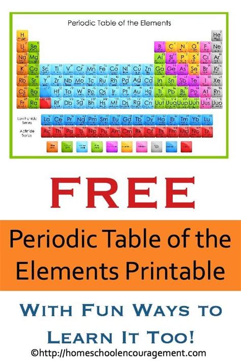 Free Periodic Table Of The Elements Printable