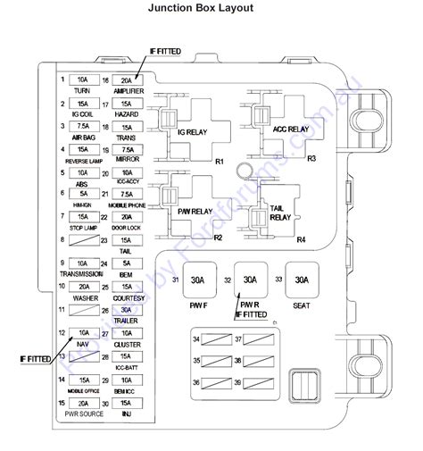 Fg Falcon Wiring Diagram