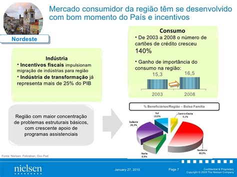 Mercado De Consumo Brasileiro Em Suas Várias Regiões