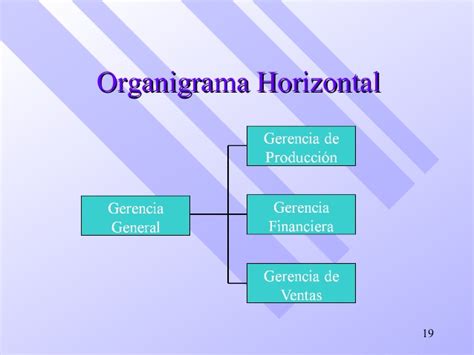 Teoria TIPOS DE ORGANIGRAMA