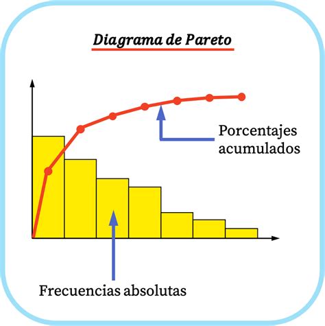 Diagrama de Pareto qué es cómo se hace ejemplo