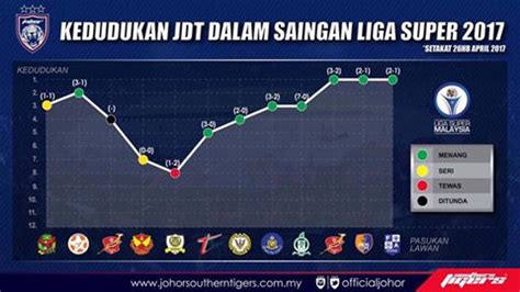 Kedudukan relatif dalam kelas kuiz kedudukan relatif ( kelas ). 5 perkara positif mengenai JDT 2017 - Semuanya JDT