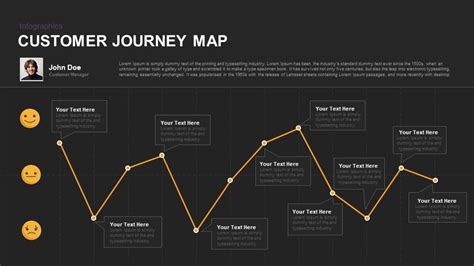Download the templates today to start mapping out your customer's experience with your product or service. Customer Journey Map PowerPoint Template and Keynote ...