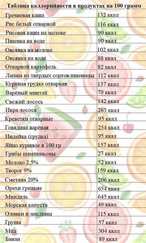 Диета 8 калории Картинки Таблица калорийности продуктов (50 фото) • Прикольные картинки Картинки Таблица калорийности продуктов (50 фото) • Прикольные картинки Диета 8 калории