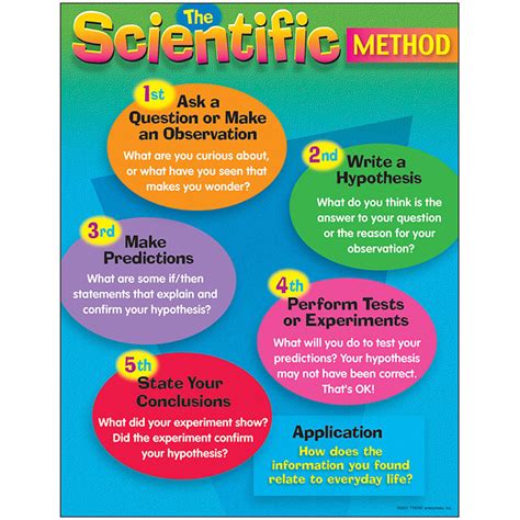 The Scientific Method Learning Chart T Trend Enterprises Inc