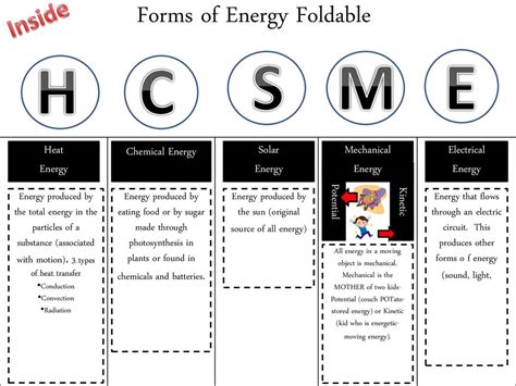Forms Of Energy Foldable Ppt Download