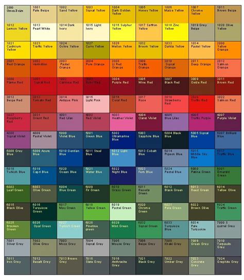 Paint Color Chart Ral Colour Chart Color Mixing Chart