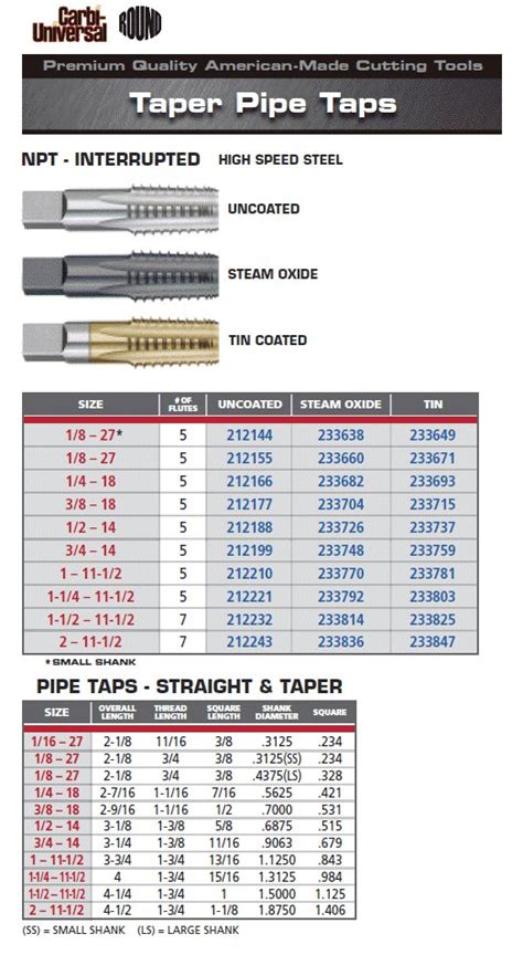 18 27 Npt High Speed Steel Taper Pipe Tap Light Industrial Equipment