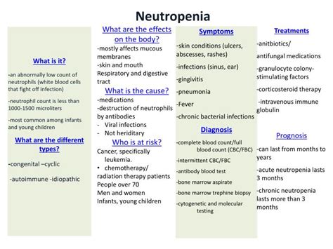 Ppt Autoimmune Disorders 2014 Powerpoint Presentation Id2167528