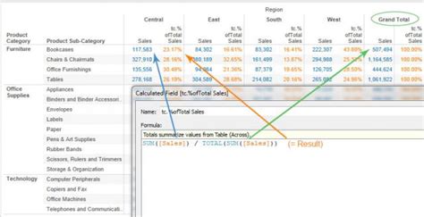 5 Tableau Table Calculation Functions That You Need To Know Interworks
