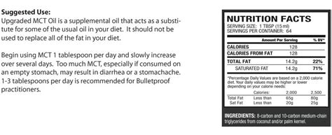 Maybe you would like to learn more about one of these? MCT Oil on the Rise | Paleomazing