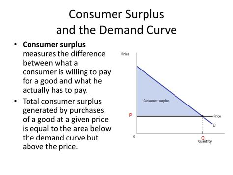 Ppt Consumer And Producer Surplus Powerpoint Presentation Free