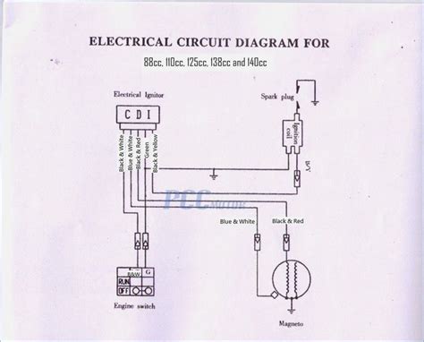 Come join the discussion about performance, modifications, wiring, classifieds, troubleshooting, maintenance, reviews, and more! 49cc pocket bike wiring diagram | Diagram, Electrical ...