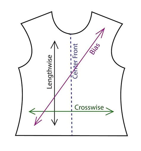 Warp, or lengthwise grain, is just the name of the threads in the fabric that run up and down, alongside the selvage (another scary word, which is just the white part at the edge of the fabric, usually with the brand on it). 4 Ways To Lay Out a Sewing Pattern For Cutting: Fabric ...