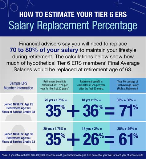 Tier 6 Benefits A Closer Look New York Retirement News