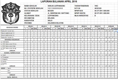 Download Contoh Laporan Bulanan Sd Dan Mi Terbaru File Excel