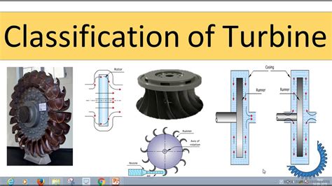 Classification Of Turbine Youtube