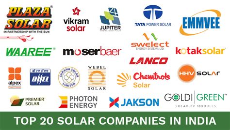 List Of 19 Best Solar Companies In India 2023 Plaza Solar