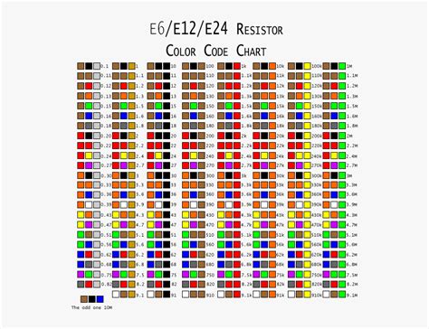 Resistor Color Codes Resistor Color Code Hd Png