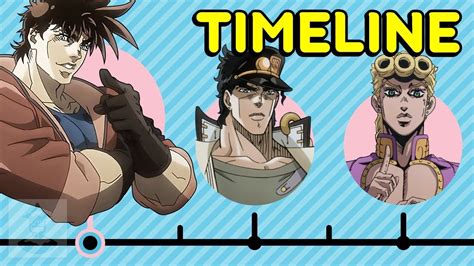 how many jojo parts are there - buntips.com