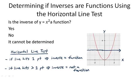 Inverses Of Nonlinear Functions Example 3 Video Algebra Ck 12