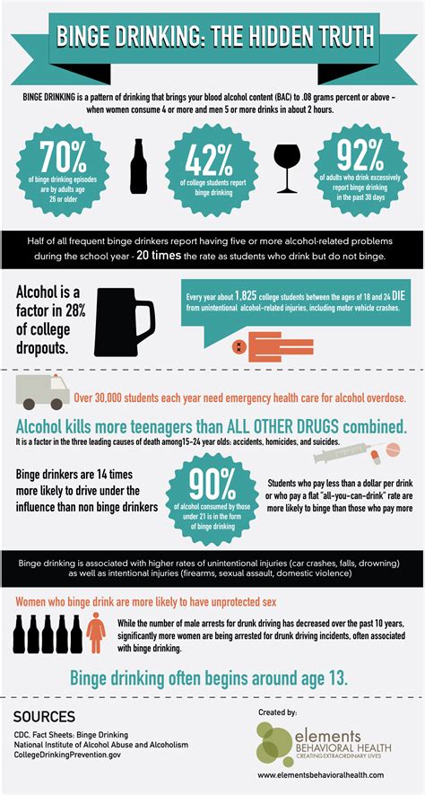 binge drinking the hidden truth [infographic] infographic list