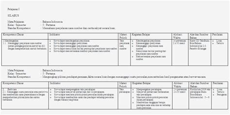 Contoh pengembangan model bahan ajar silabus dan rpp paud, tk, dan ra download file format.docx microsoft word. Contoh Silabus Dan Rpp Bahasa Indonesia - IlmuSosial.id