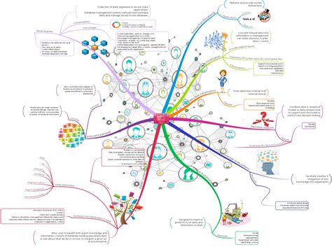 Mind Map Gallery Mind Map Mind Map Template Creative Mind Map