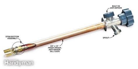 The solution to a proof of work algorithm or a mathematical equation is a hash. Pin on Common Plumbing Problems