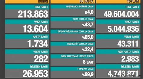 Mustafa sarıgül'den ne yaptığı anlaşılamayan. Türkiye Korona Tablosu (10 Mayıs 2021) - Sağlık - Kilis ...