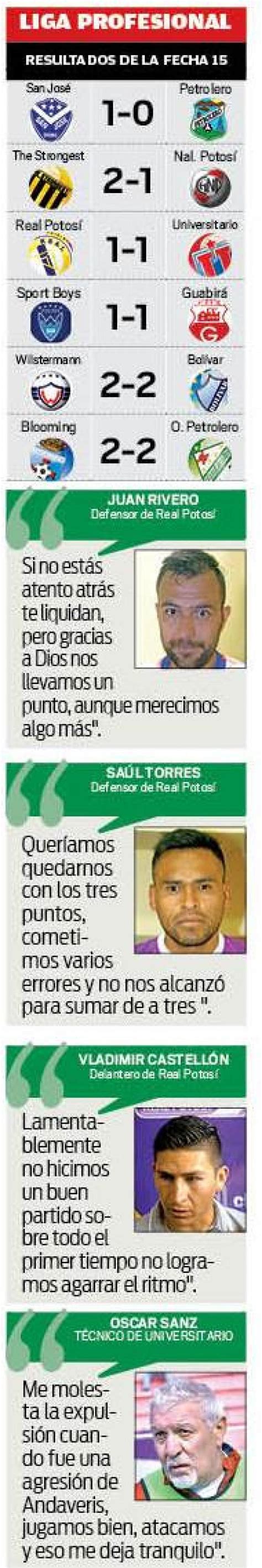 Suspenden el clásico universitario por partido de la uc en copa sudamericana. Real Potosí cede puntos en el clásico del sur