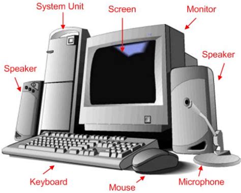 Technology The Parts Of A Computer System