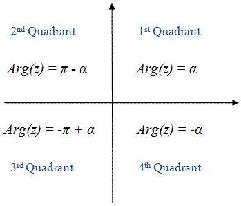 1) calculate the modulus and argument (in degrees and radians) of the complex numbers. If z is a complex number lying in first quadrant, what ...