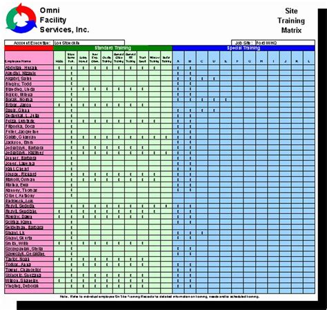 Skillsmatrixtemplate.com provides a microsoft excel skills matrix. Best Of Training Matrix Template Excel | Audiopinions ...