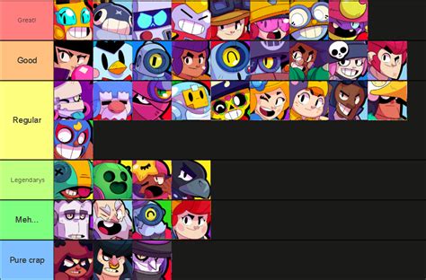 Updated tier list of my favourite brawlers (I haven't done one since