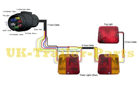 Need a trailer wiring diagram? 7 pin 'N' type trailer plug wiring diagram | UK-Trailer-Parts